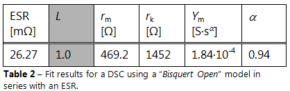 DSC using a “Bisquert Open” model in series with an ESR.