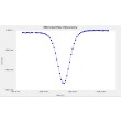 DifferentialPulseVoltammetry