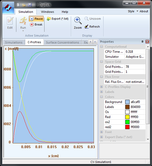 DigiElch Electrochemical Simulation Software Cyclic Voltammetry