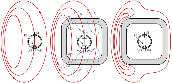 Effect of magnetic fields