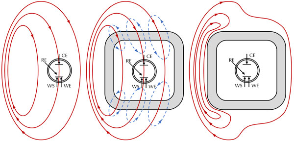 Effect of magnetic fields