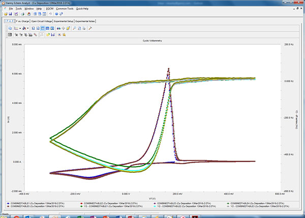 Figure3 Echem Analyst change in current