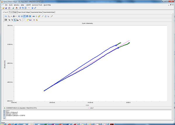 Figure5 linear fit