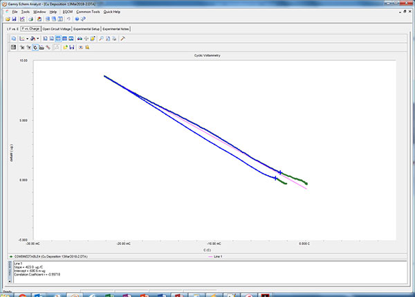 Figure6 change in mass