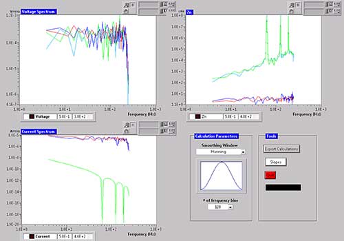 Fourier transform of noise