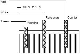 HighFrequencyShunt