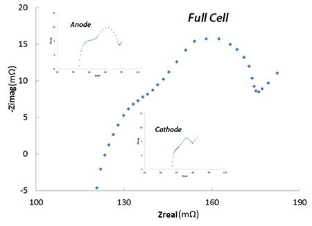 Interface 5000 Full Cell with half cells