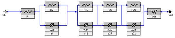 Equivalent circuit diagram from Gamry’s Model Editor