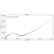 NyquistPlot