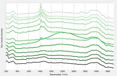 PEDOT PSS raman spectroelectrochemistry