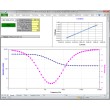 Potentiostatic EIS inside Microsoft Excel