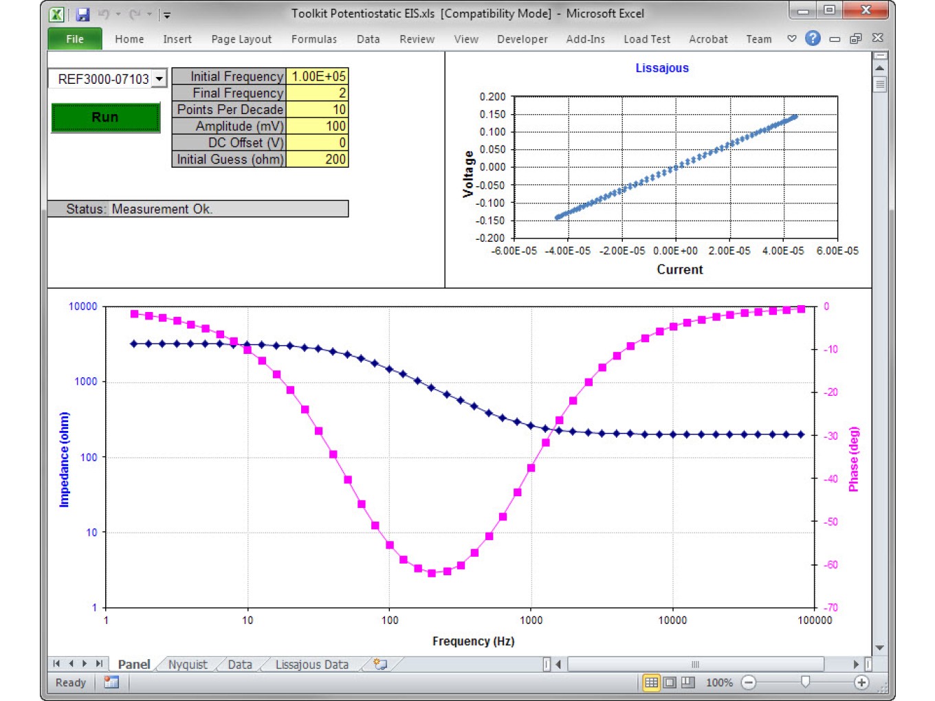 Echem Toolkit
