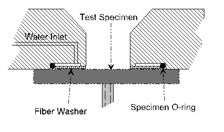 Flooded gasket