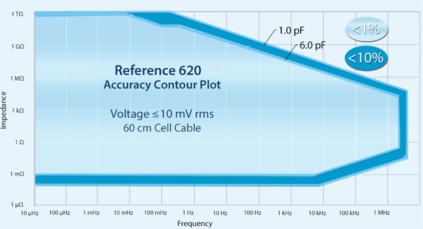 Reference 620 Plus ACP