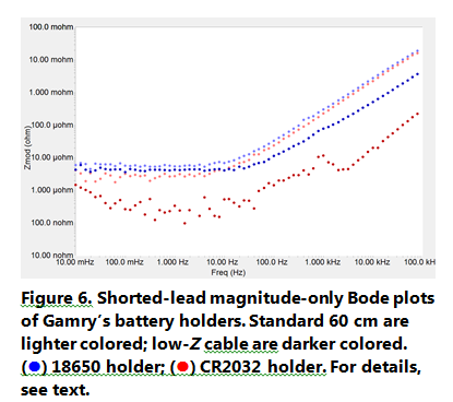 Shorted-lead magnitude only 