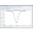 SquareWaveVoltammetryFullScreenAnalysis