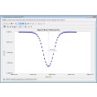 SquareWaveVoltammetryFullScreenAnalysis