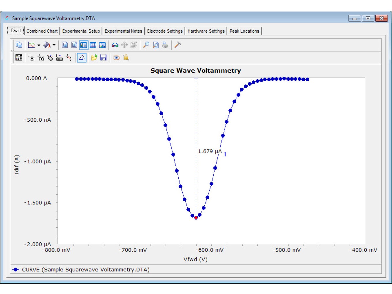 Pulse Voltammetry Software