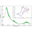 Subtract Spectrum Original with CV and marks