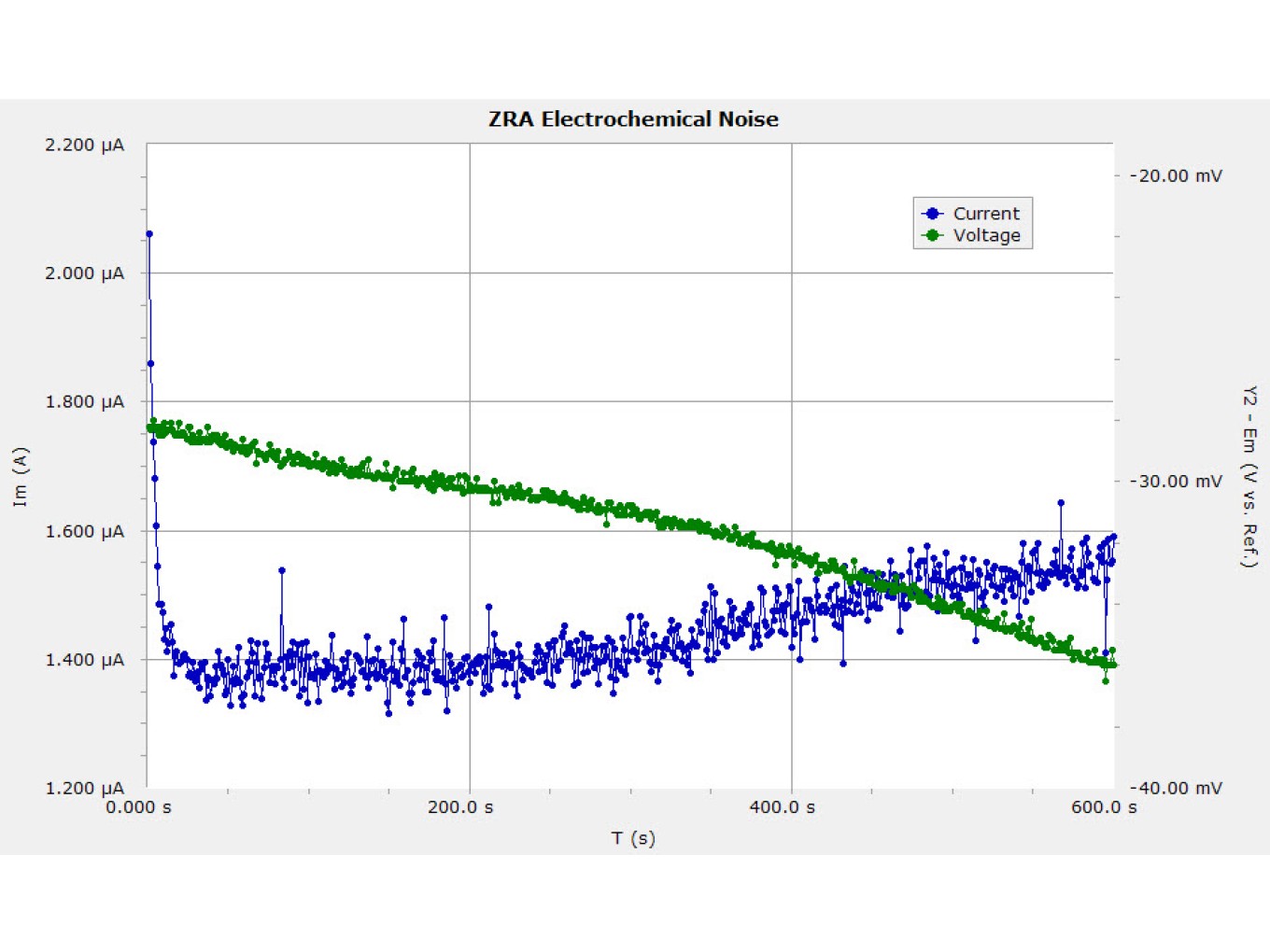 Electrochemical Noise Software