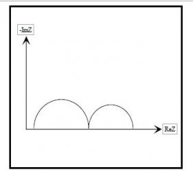 two time constant spectrum