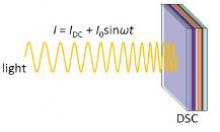 light signal focused on a DSC during IMPS/IMVS