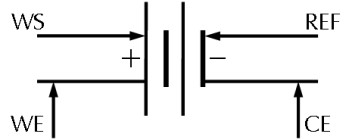 direct contact 4 point setup