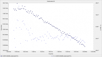 Open-lead EIS Bode plot, using a Reference 600 with 10 mV excitation and 60 cm c