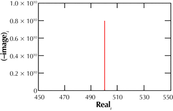 Typical Nyquist plot for an excellent coating.