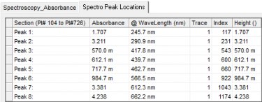 peak locations for spectrum