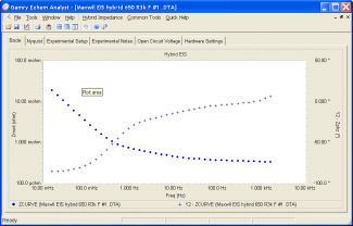 EIS from 650 F EDLC. EIS on a Pseudo-capacitor