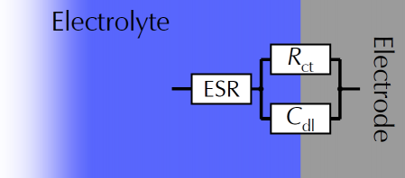 simplified randles model