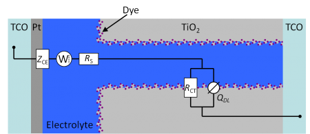 eis model dye solar cells high potentials