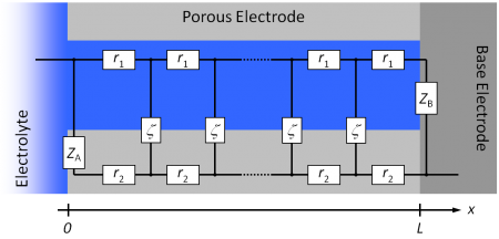 unified transmission line model