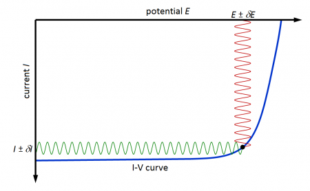 impedance measurement with a dye solar cell