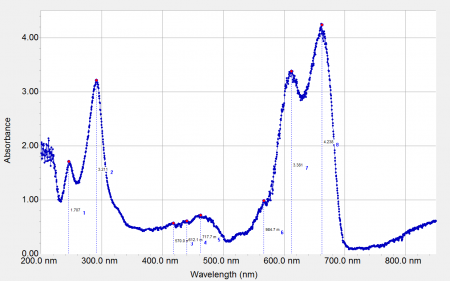 absorbance spectra 01mM