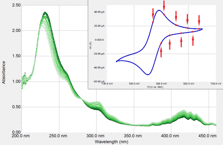 absorbance spectra 5mM