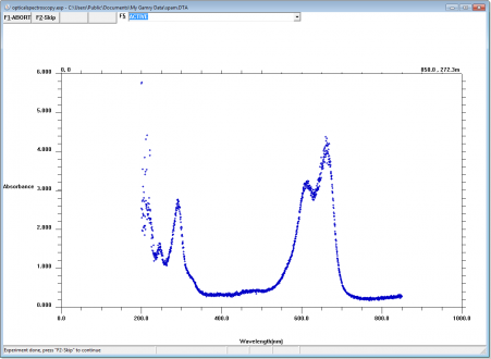 absorbance spectrum of 0.1 mM Methylene Blue in 1 mM KNO3