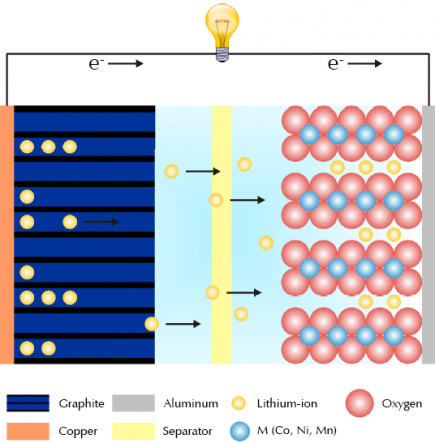 typical lithium ion battery