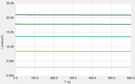 current curves photodiode