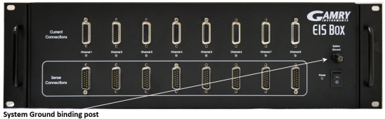 eis box system ground