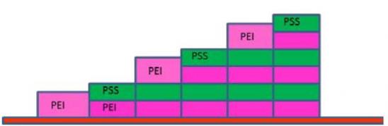 schematic model