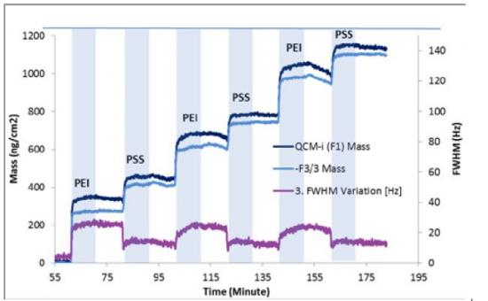 Mass peak width changes sample injection