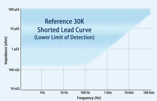 Reference30k Shorted Lead Curve