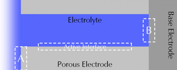 Classification of regions for a porous electrode interface