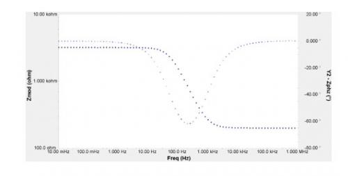 bode plot dummy cell