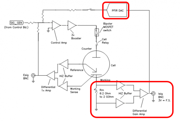 simplified potentiostat