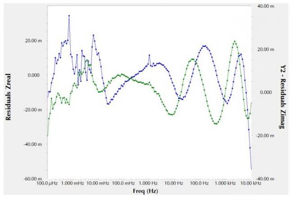 figure9 residuals fit li ion data