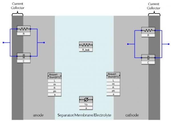 figure6 revised physical model