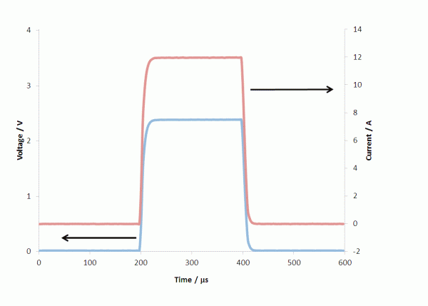 Rapid pulsing